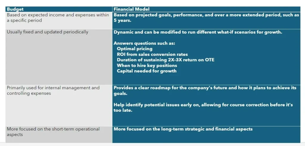 image of Budget vs. Financial Model.